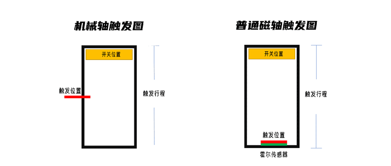 DLSS 5吵翻了！玩家骂它是AI美颜、开发者却说：这才是我们想要的画面